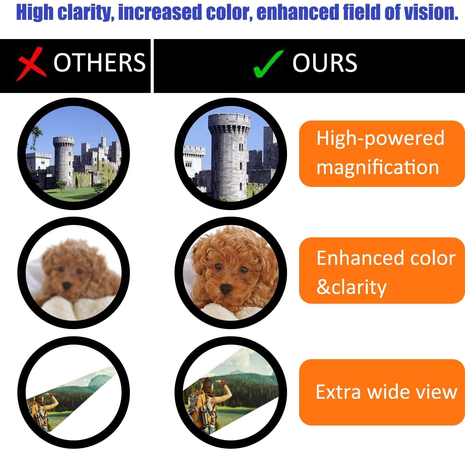 40X22 Compact Small Binoculars For Adults And Kids, Lightweight Pocket Binoculars For Bird Watching, Travel, Concerts, Sports, C